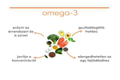 omega - 3