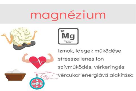 Magnzium